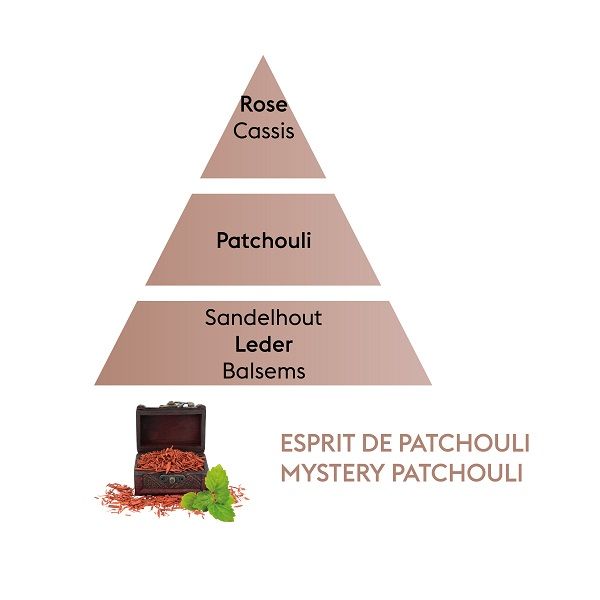 LAMPE BERGER - Parfums - Parfum 0,50l Myst.Patchouli